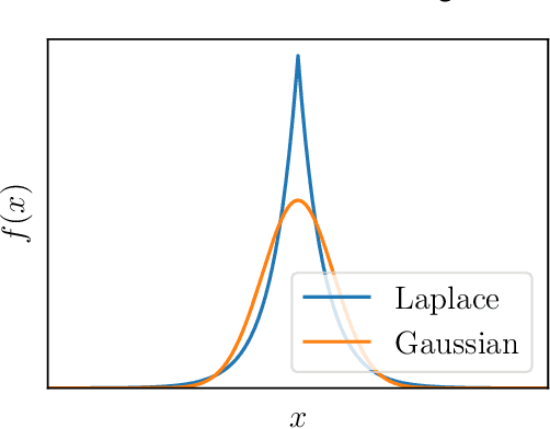 Figure 1 for Finite-Sample Symmetric Mean Estimation with Fisher Information Rate