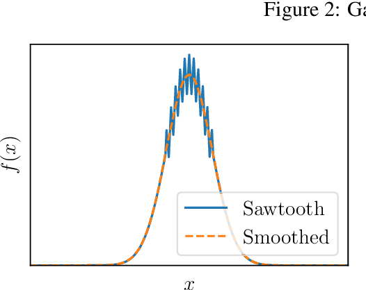 Figure 2 for Finite-Sample Symmetric Mean Estimation with Fisher Information Rate