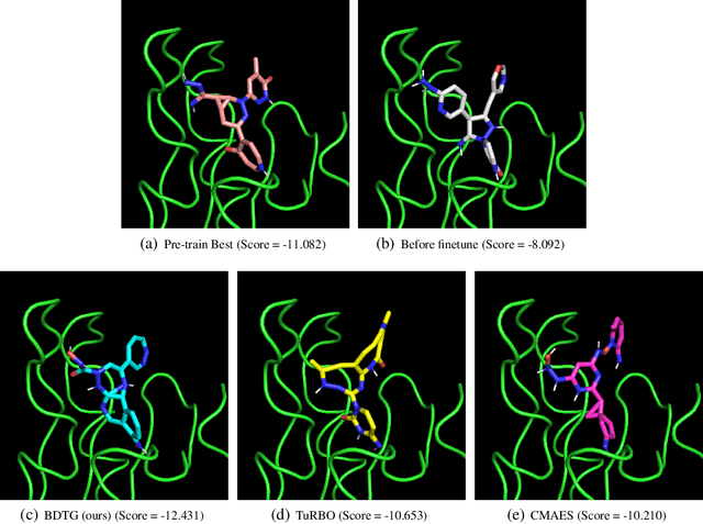 Figure 3 for Covariance-Adaptive Sequential Black-box Optimization for Diffusion Targeted Generation