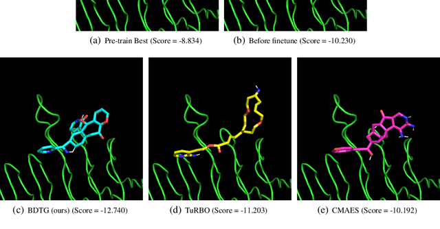 Figure 4 for Covariance-Adaptive Sequential Black-box Optimization for Diffusion Targeted Generation