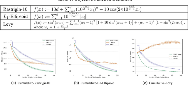 Figure 1 for Covariance-Adaptive Sequential Black-box Optimization for Diffusion Targeted Generation