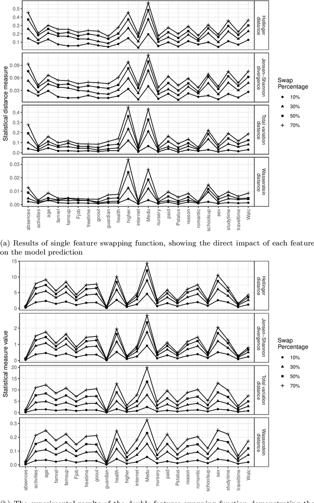 Figure 3 for Detection and Evaluation of bias-inducing Features in Machine learning