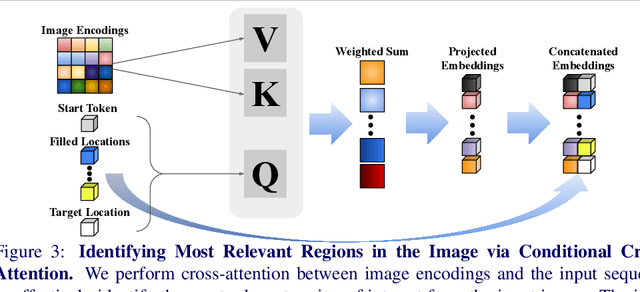 Figure 4 for PT43D: A Probabilistic Transformer for Generating 3D Shapes from Single Highly-Ambiguous RGB Images