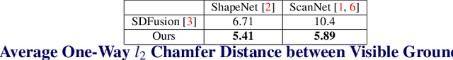 Figure 3 for PT43D: A Probabilistic Transformer for Generating 3D Shapes from Single Highly-Ambiguous RGB Images