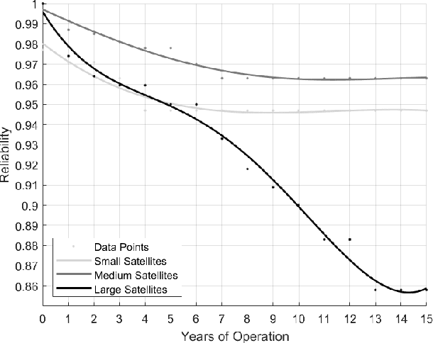 Figure 2 for SSPARE: Space Solar Power Autonomously Reconfigurable Elements