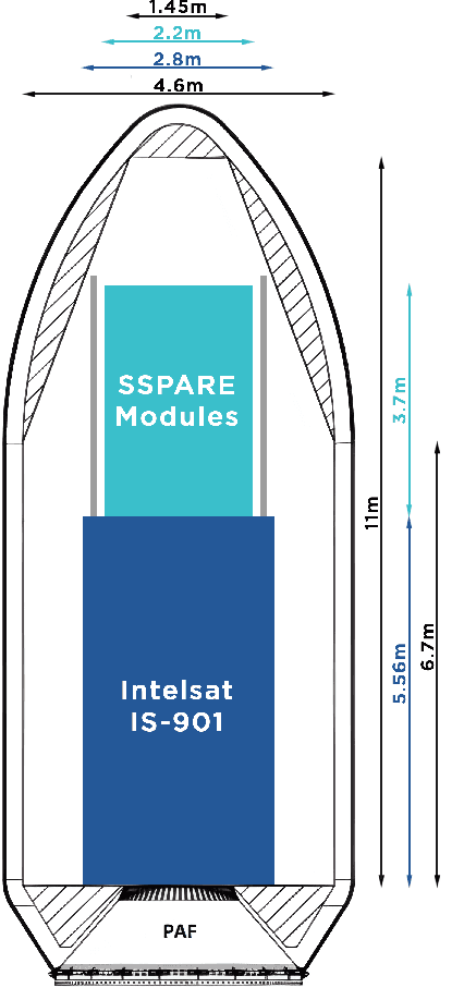 Figure 4 for SSPARE: Space Solar Power Autonomously Reconfigurable Elements