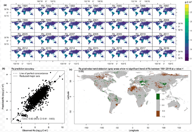 Figure 3 for Soil respiration signals in response to sustainable soil management practices enhance soil organic carbon stocks