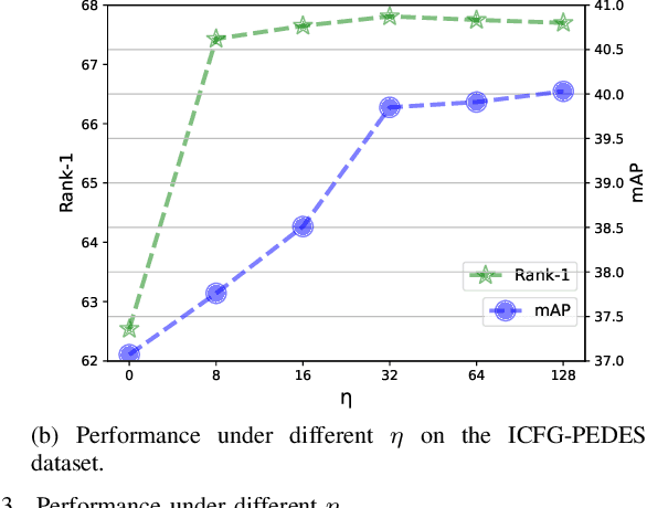 Figure 3 for Cross-Modal Adaptive Dual Association for Text-to-Image Person Retrieval