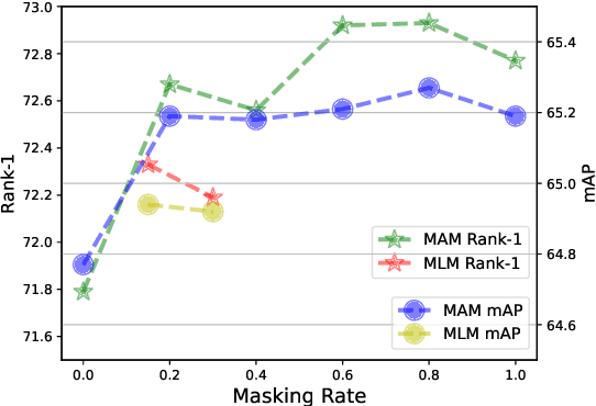 Figure 4 for Cross-Modal Adaptive Dual Association for Text-to-Image Person Retrieval