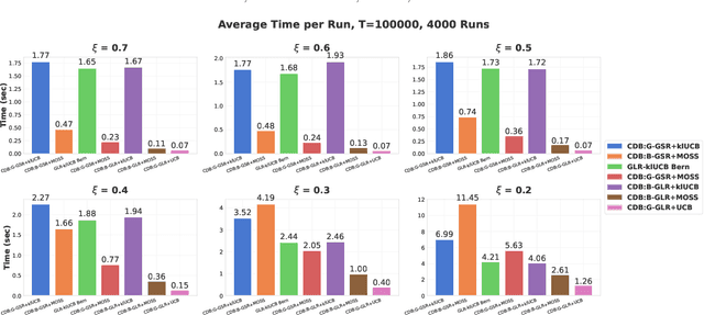 Figure 4 for Change Detection-Based Procedures for Piecewise Stationary MABs: A Modular Approach