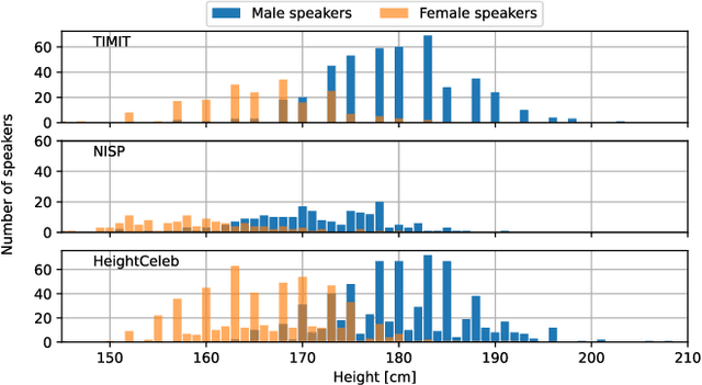 Figure 2 for HeightCeleb -- an enrichment of VoxCeleb dataset with speaker height information