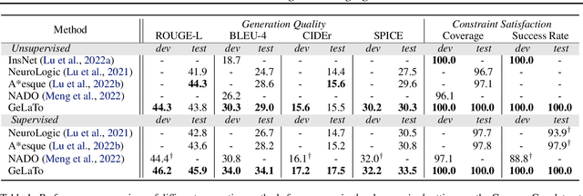 Figure 2 for Tractable Control for Autoregressive Language Generation