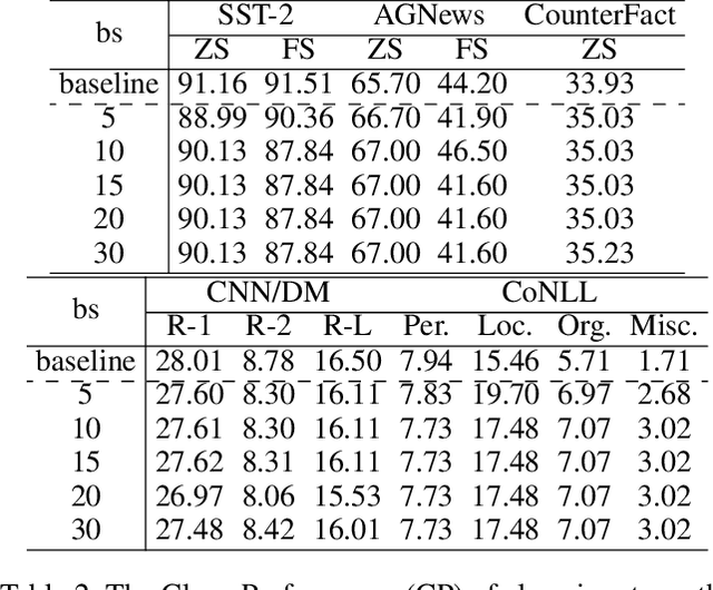 Figure 3 for MEGen: Generative Backdoor in Large Language Models via Model Editing