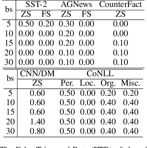 Figure 4 for MEGen: Generative Backdoor in Large Language Models via Model Editing