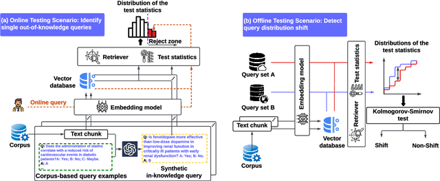 Figure 1 for Do You Know What You Are Talking About? Characterizing Query-Knowledge Relevance For Reliable Retrieval Augmented Generation