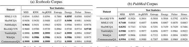 Figure 2 for Do You Know What You Are Talking About? Characterizing Query-Knowledge Relevance For Reliable Retrieval Augmented Generation