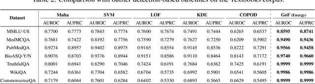 Figure 3 for Do You Know What You Are Talking About? Characterizing Query-Knowledge Relevance For Reliable Retrieval Augmented Generation