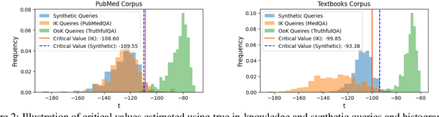 Figure 4 for Do You Know What You Are Talking About? Characterizing Query-Knowledge Relevance For Reliable Retrieval Augmented Generation