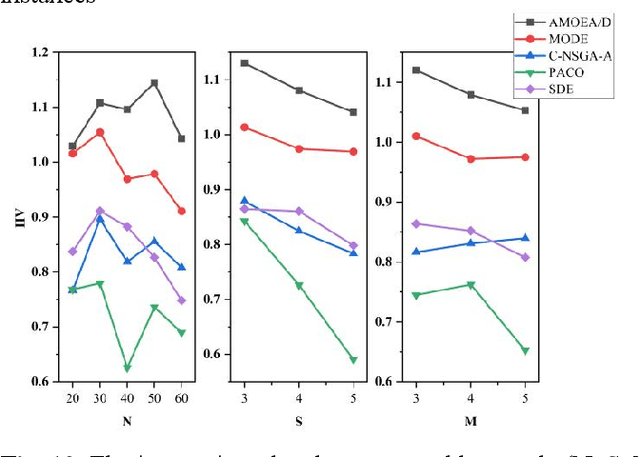 Figure 2 for Adaptive Knowledge-based Multi-Objective Evolutionary Algorithm for Hybrid Flow Shop Scheduling Problems with Multiple Parallel Batch Processing Stages