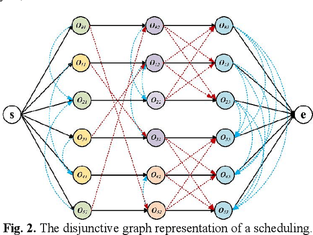 Figure 3 for Adaptive Knowledge-based Multi-Objective Evolutionary Algorithm for Hybrid Flow Shop Scheduling Problems with Multiple Parallel Batch Processing Stages