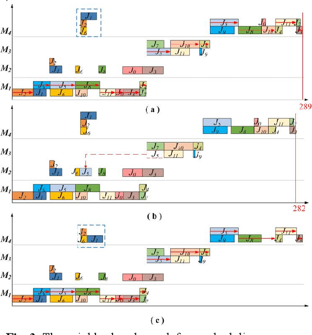 Figure 4 for Adaptive Knowledge-based Multi-Objective Evolutionary Algorithm for Hybrid Flow Shop Scheduling Problems with Multiple Parallel Batch Processing Stages