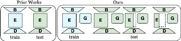 Figure 1 for Efficient Transformer Encoders for Mask2Former-style models