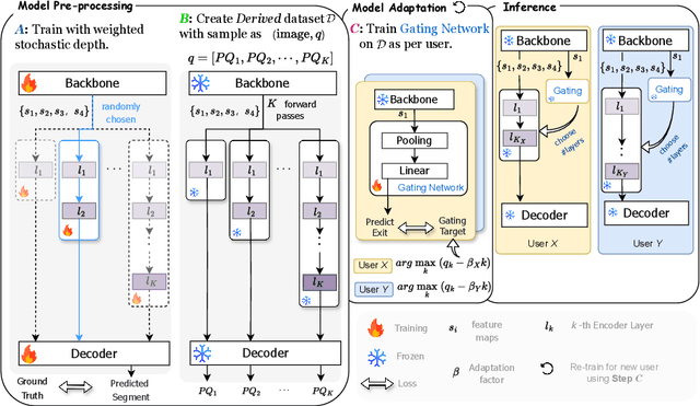 Figure 4 for Efficient Transformer Encoders for Mask2Former-style models