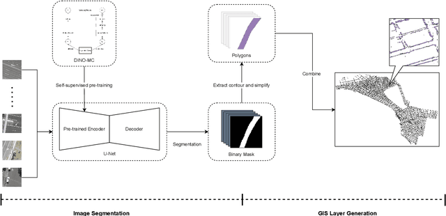 Figure 2 for Scalable Label-efficient Footpath Network Generation Using Remote Sensing Data and Self-supervised Learning