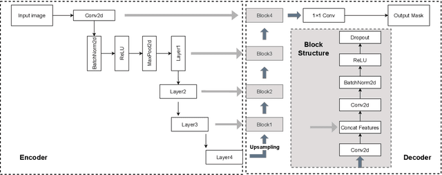 Figure 4 for Scalable Label-efficient Footpath Network Generation Using Remote Sensing Data and Self-supervised Learning