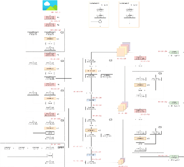 Figure 3 for SmileyNet -- Towards the Prediction of the Lottery by Reading Tea Leaves with AI