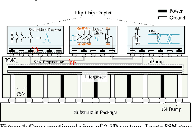 Figure 1 for Hierarchical Decoupling Capacitor Optimization for Power Distribution Network of 2.5D ICs with Co-Analysis of Frequency and Time Domains Based on Deep Reinforcement Learning