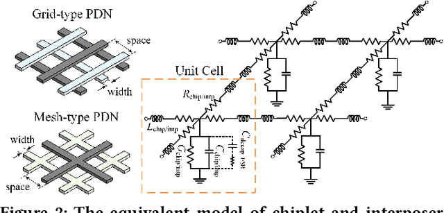 Figure 3 for Hierarchical Decoupling Capacitor Optimization for Power Distribution Network of 2.5D ICs with Co-Analysis of Frequency and Time Domains Based on Deep Reinforcement Learning