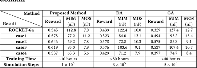 Figure 4 for Hierarchical Decoupling Capacitor Optimization for Power Distribution Network of 2.5D ICs with Co-Analysis of Frequency and Time Domains Based on Deep Reinforcement Learning