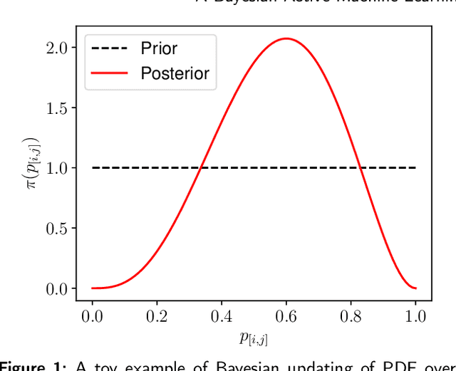 Figure 1 for A Bayesian Active Learning Approach to Comparative Judgement