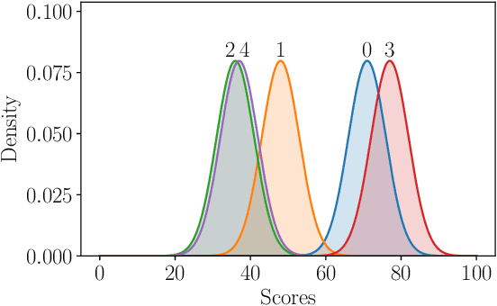 Figure 2 for A Bayesian Active Learning Approach to Comparative Judgement
