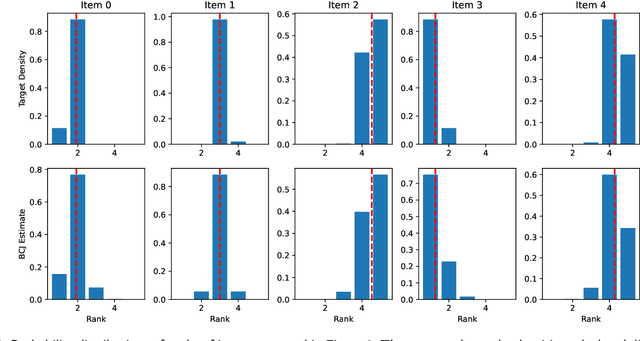 Figure 3 for A Bayesian Active Learning Approach to Comparative Judgement