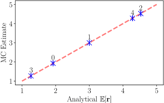 Figure 4 for A Bayesian Active Learning Approach to Comparative Judgement