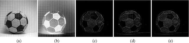 Figure 4 for Efficient Polarization Demosaicking via Low-cost Edge-aware and Inter-channel Correlation