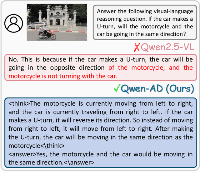Figure 1 for Eyes Can Deceive: Benchmarking Counterfactual Reasoning Abilities of Multi-modal Large Language Models