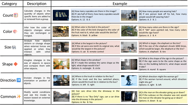 Figure 2 for Eyes Can Deceive: Benchmarking Counterfactual Reasoning Abilities of Multi-modal Large Language Models