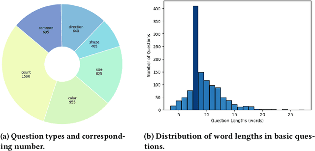 Figure 4 for Eyes Can Deceive: Benchmarking Counterfactual Reasoning Abilities of Multi-modal Large Language Models