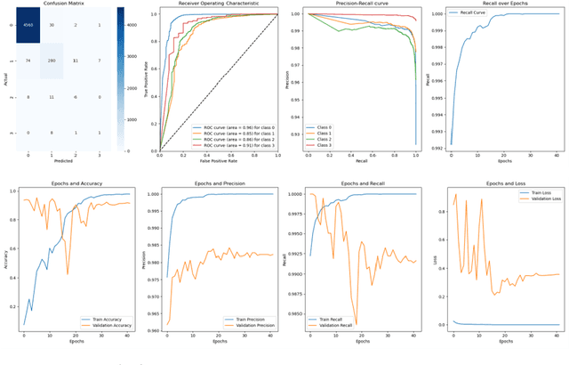 Figure 3 for RetinaRegen: A Hybrid Model for Readability and Detail Restoration in Fundus Images