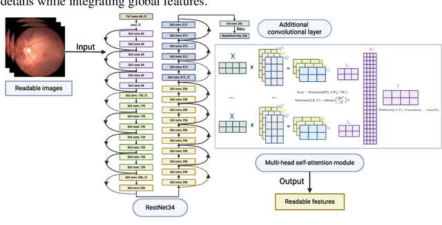 Figure 4 for RetinaRegen: A Hybrid Model for Readability and Detail Restoration in Fundus Images