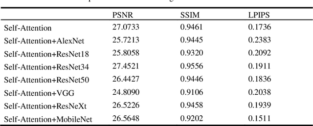 Figure 2 for RetinaRegen: A Hybrid Model for Readability and Detail Restoration in Fundus Images