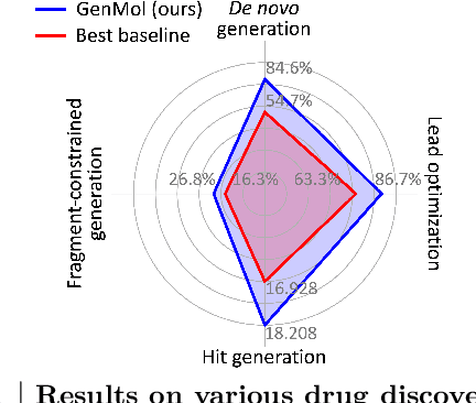 Figure 1 for GenMol: A Drug Discovery Generalist with Discrete Diffusion