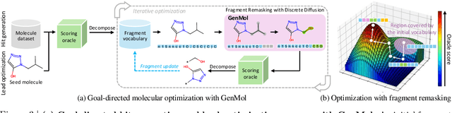 Figure 4 for GenMol: A Drug Discovery Generalist with Discrete Diffusion