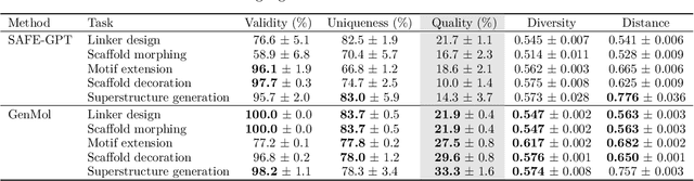 Figure 3 for GenMol: A Drug Discovery Generalist with Discrete Diffusion