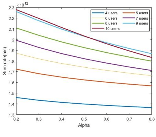 Figure 4 for Multiuser beam steering OWC system based on NOMA