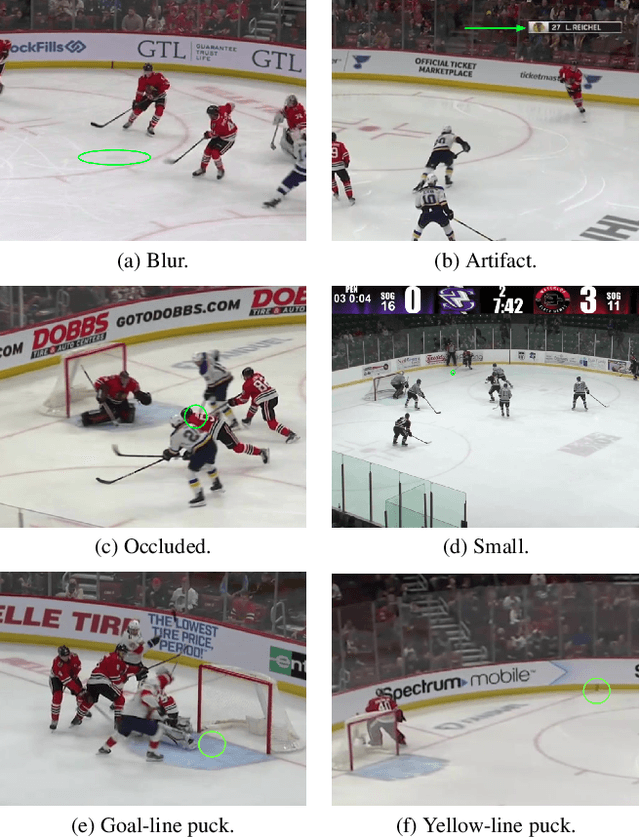 Figure 1 for Ice Hockey Puck Localization Using Contextual Cues
