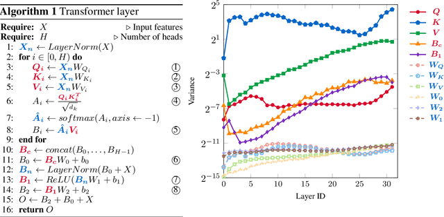 Figure 2 for Revisiting Block-based Quantisation: What is Important for Sub-8-bit LLM Inference?